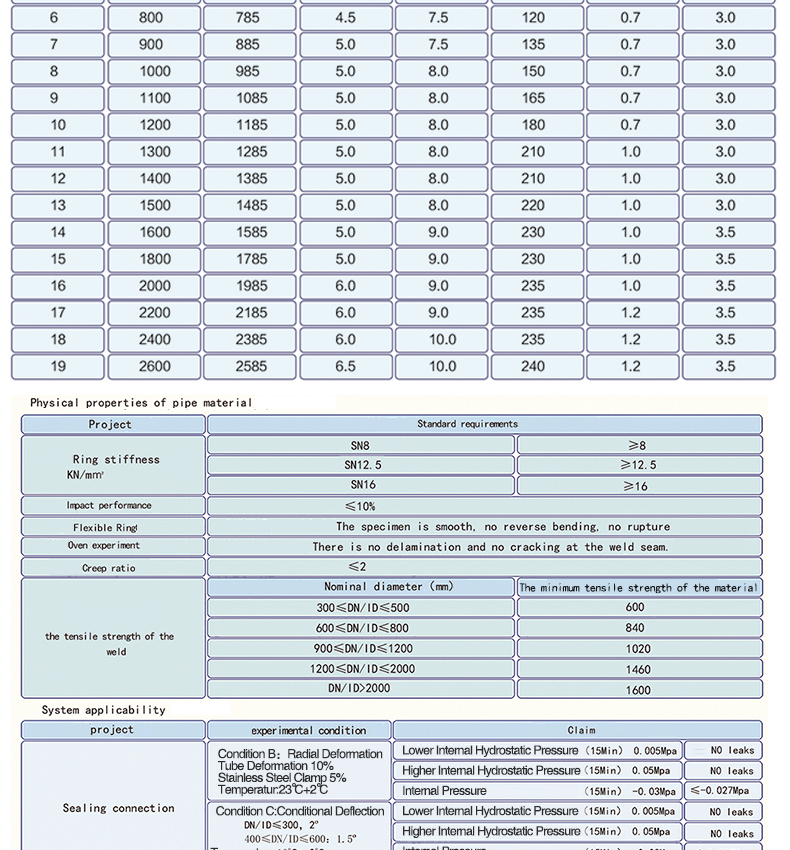 hdpe steel plastic composite pipe steel belt reinforced corrugated pipe